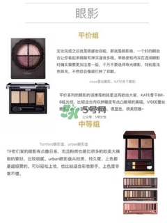 ��ױ������Ⱥ�˳�� ������ĸ�����ʹ��